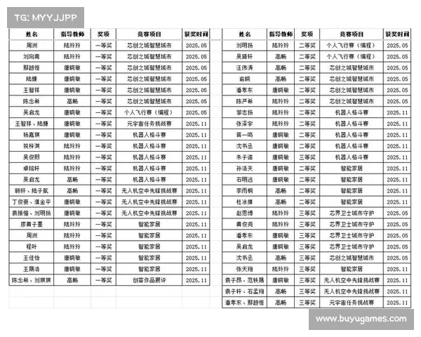 压轴日将进行团体总分颁奖，积分榜前三队伍分差仅5分